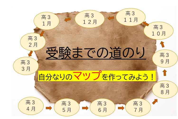 【中央大】受験までのオリジナルマップ　～いつ？なに？どう？学ぶ？～.png