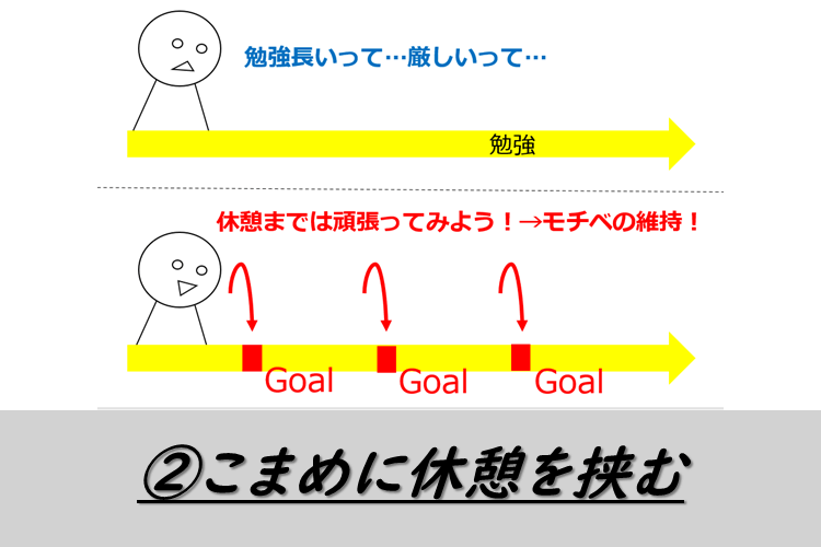 こまめに休憩を挟む.png