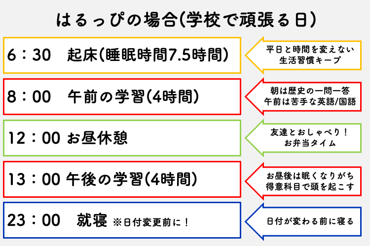 はるっぴの場合.png