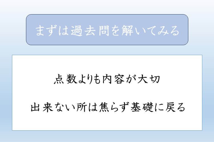 まずは過去問を解いてみる