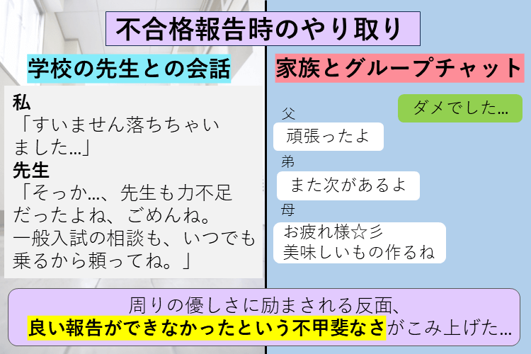 不合格報告時のやり取り.png