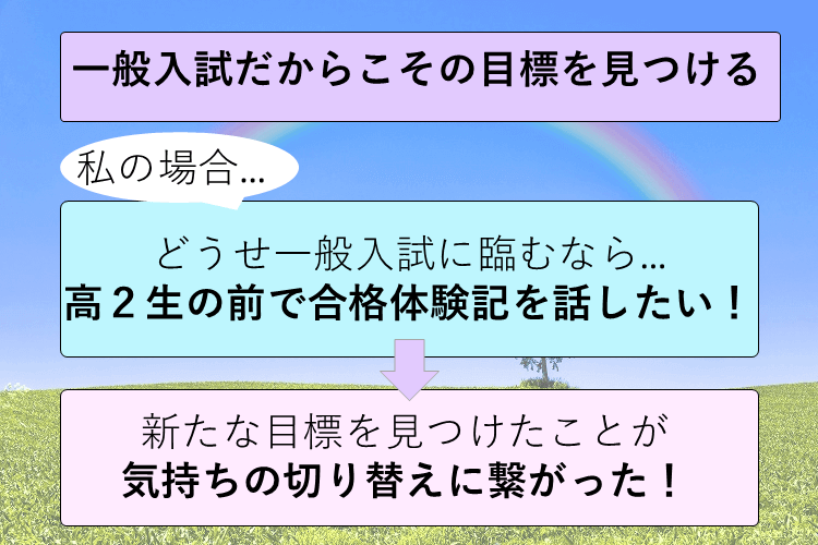 一般入試だからこその目標を見つける.png