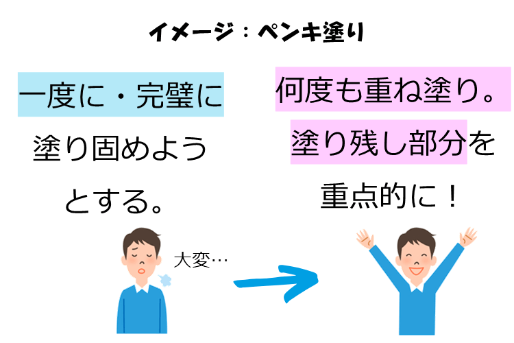 ペンキ塗りの例.png