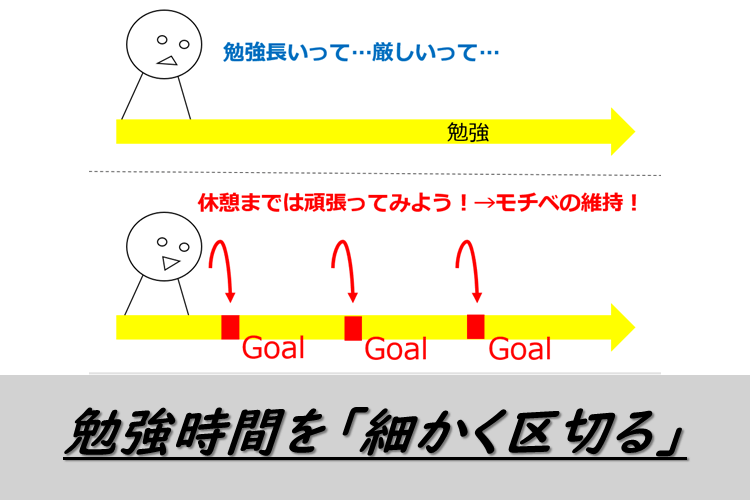 勉強時間を「細かく区切って」みる.png