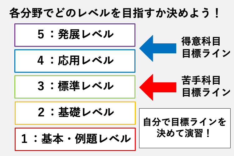 各分野でどのレベルを目指すか決めよう！.png