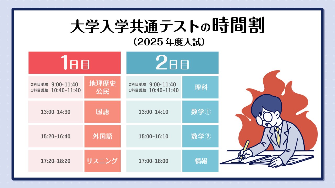 大学入学共通テストの時間割（2025年度）.jpg