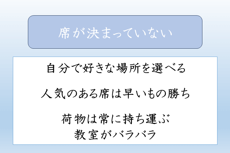 席が決まっていない .png