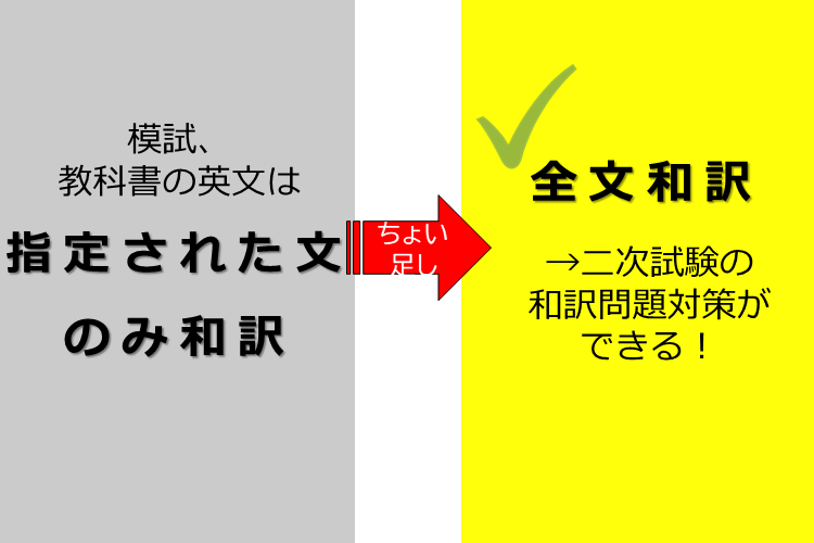 教科書や模試の英文を全文和訳してみる.png