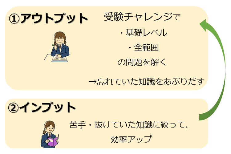 演習メインで、効率よく！.png