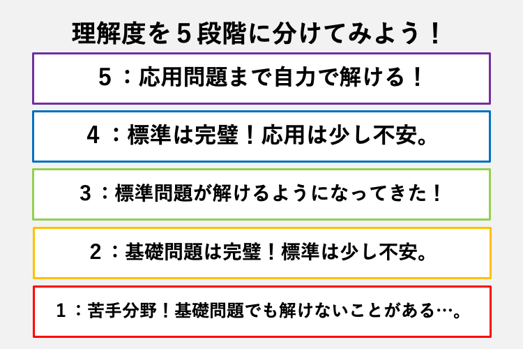 理解度を５段階に分けてみよう！.png