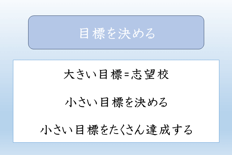 目標を決める