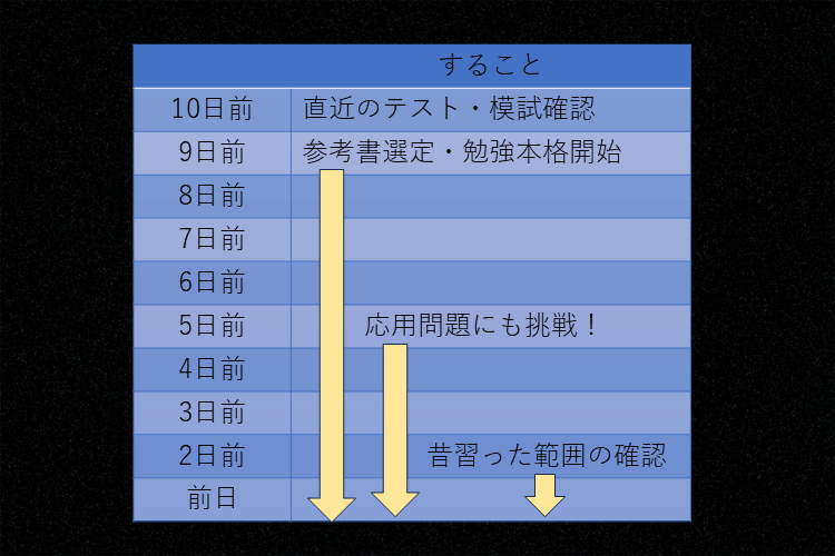 短期間模試対策➁ (1).png