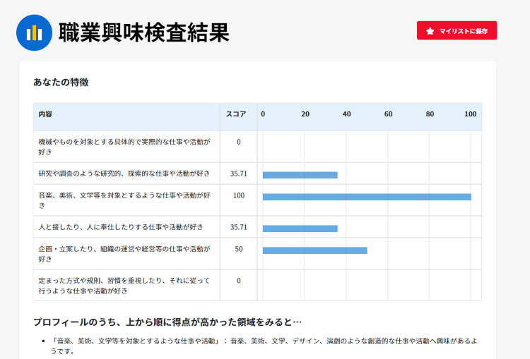 職業興味検査の結果.png