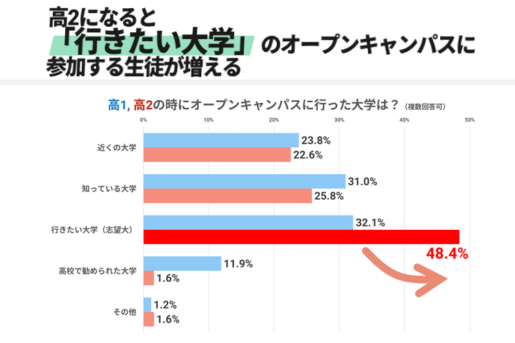 行きたい大学に行く_2.png