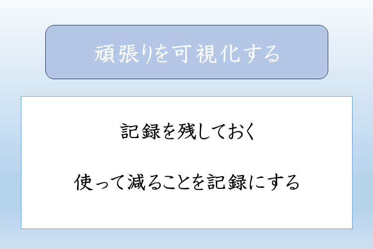 頑張りを可視化する