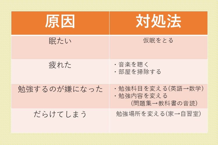 原因と対処法まとめ