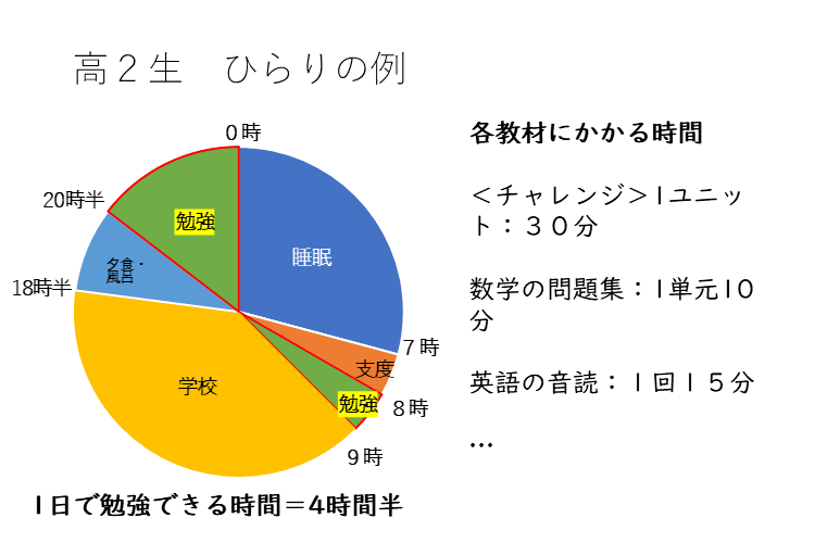 0418【大学進学総合】２