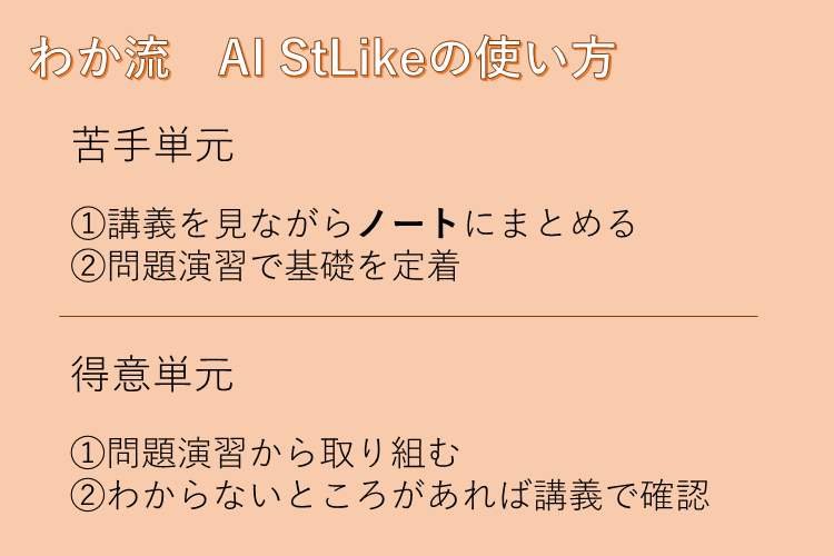 わか流　AIStLikeの使い方