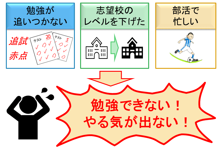 どんちゃんのモチベーションが上がらなかった理由（高2冬）.png