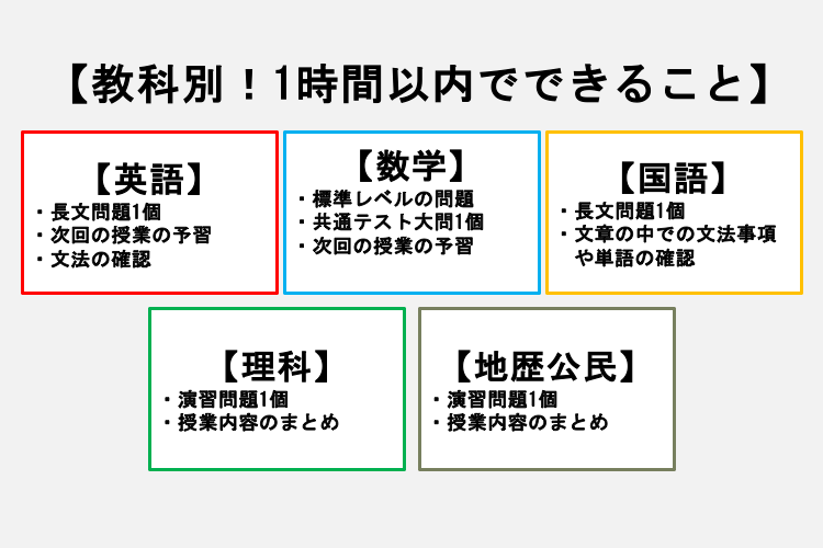 1時間以内でできること.png