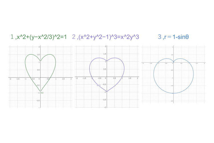 数学トリビア】愛の方程式！？ハートのグラフを書くには｜ミライ科｜進