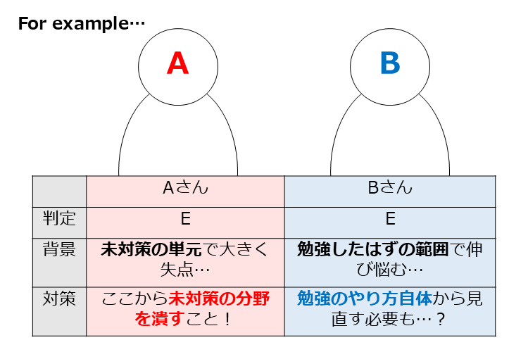 2人のE判定.png