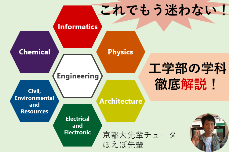 【京都大】学科多過ぎ工学部！それぞれの学科を徹底解説！