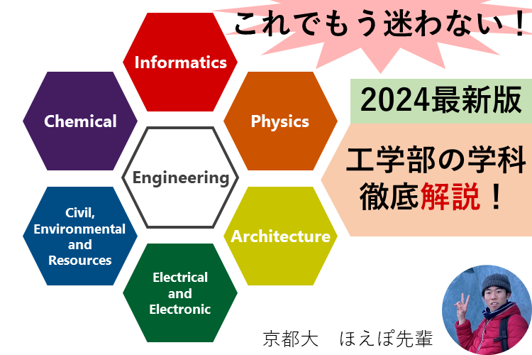 【京都大】2024最新版！京大工学部6学科徹底解説！