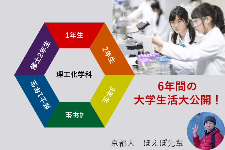 【京都大】理工化学科　6年間の大学生活大公開！