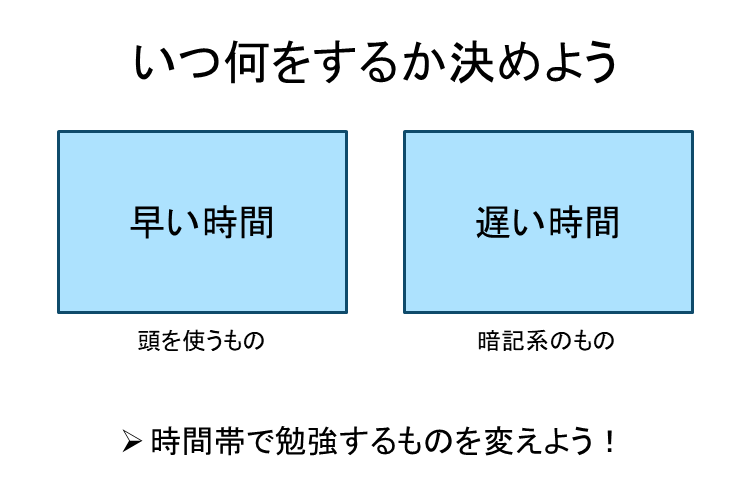いつ何をするか決めよう