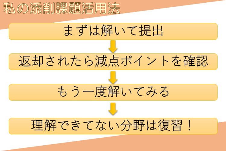 添削課題のおすすめ活用法！