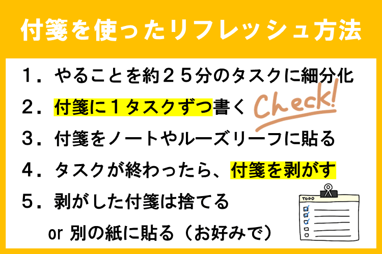 付箋を使ったリフレッシュ方法
