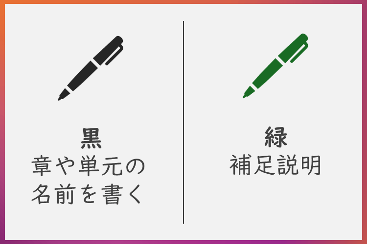 黒は章や単元名、緑は補足説明