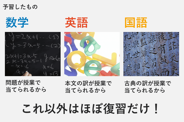 予習はこれだけ！あとはほぼ復習。
