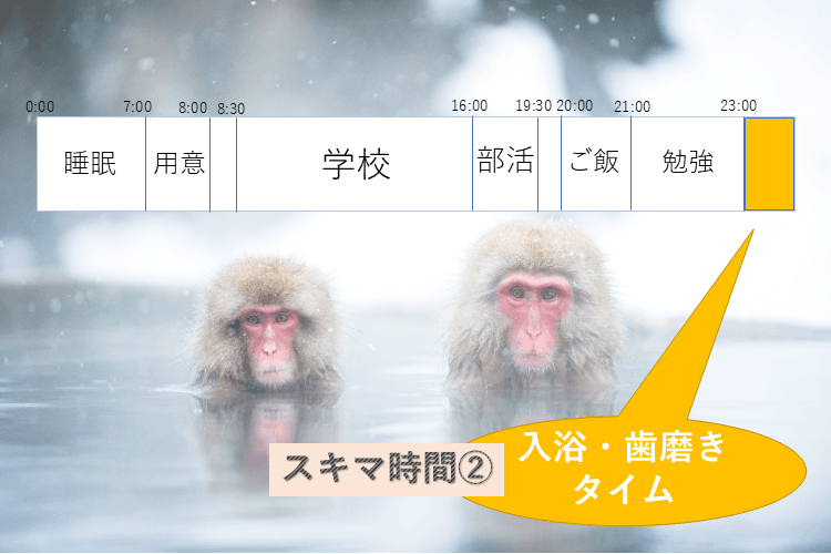 スキマ時間② 入浴・歯磨きタイム