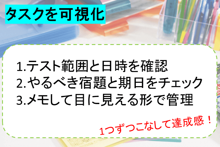 タスクを可視化