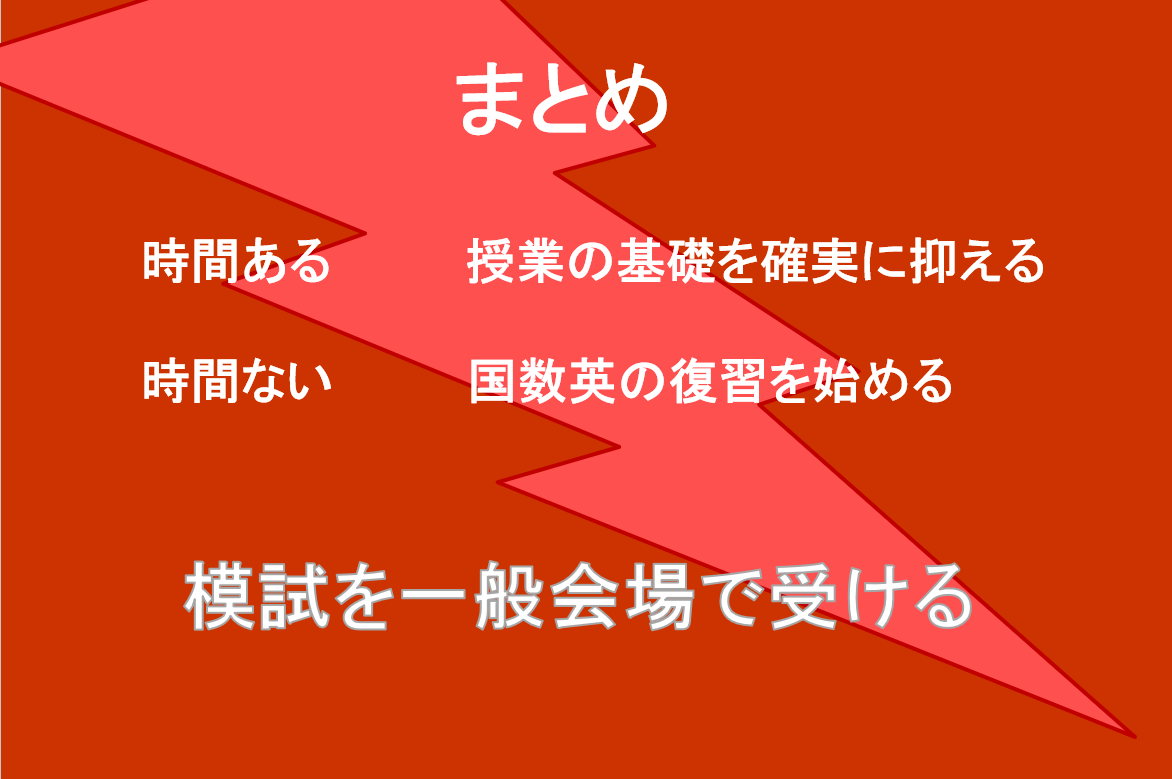 一般会場で模試を受ける