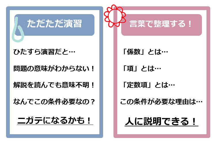理系科目も言葉で整理し、理解する！