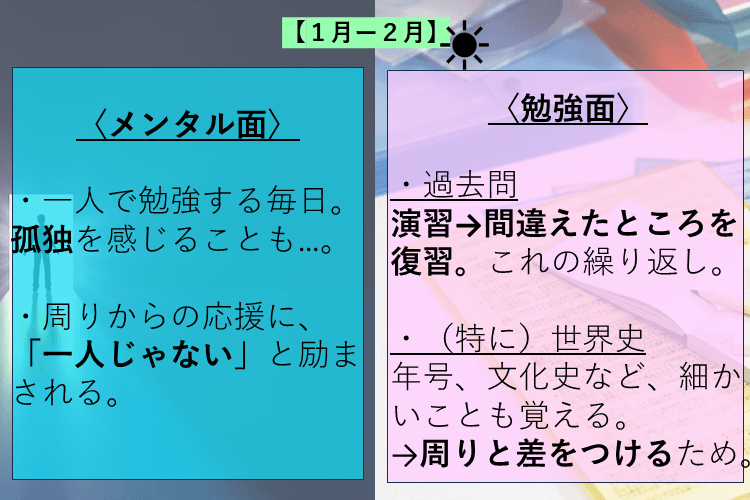 孤独との戦い、過去問フル活用でラストスパート.PNG