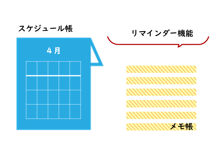 忘れないための工夫