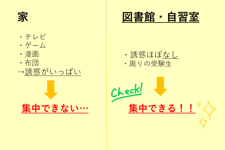 図書館・自習室を使うメリット