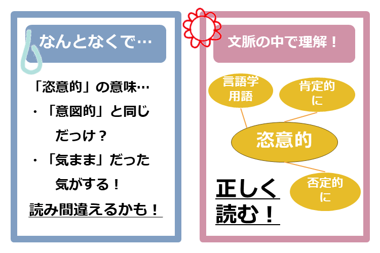文脈の中での言葉に使用に敏感になる！