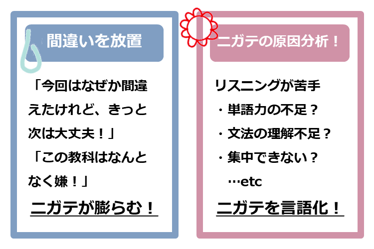 ニガテは分析する！