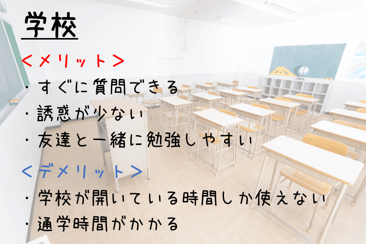 学校での勉強、すぐに質問できる、誘惑が少ない、友達と一緒に勉強しやすい、学校が開いていないと使えない、通学時間がかかる