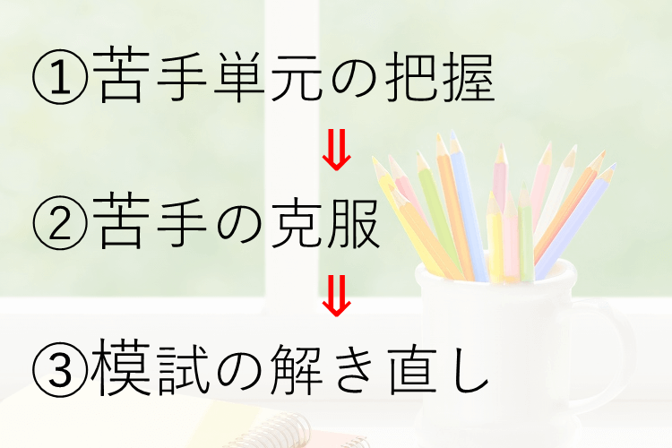 模試活用の流れ