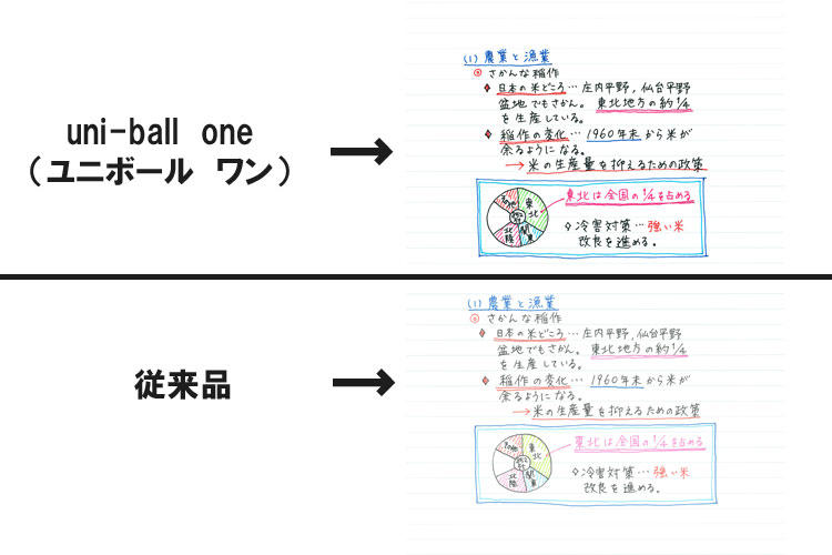 uni-ball one ユニボール ワン 発色の比較