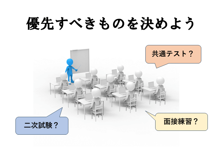 優先すべきものを決めよう