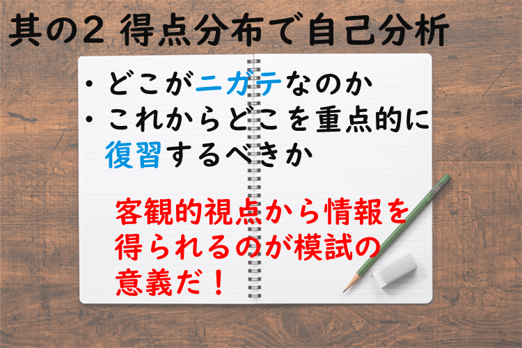 得点分布で自己分析