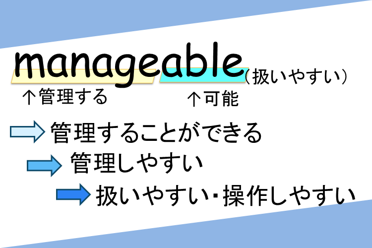 関連付けの例