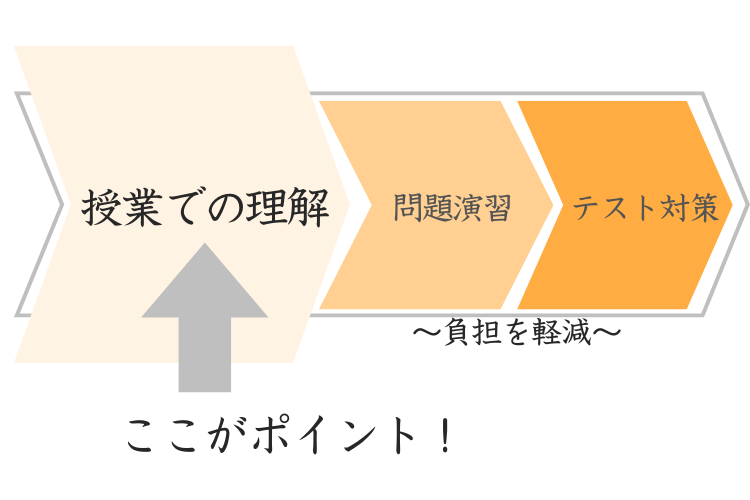 文系のポイント